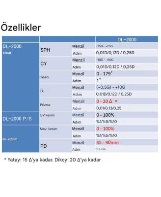 Fokometre Dijital DL-2000 P - 11